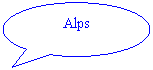 Oval Callout: Alps